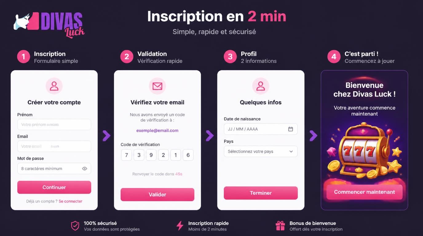 Processus d’inscription simple et rapide